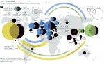 globalisation-of-rd-and-innovation-four-reports-150x92
